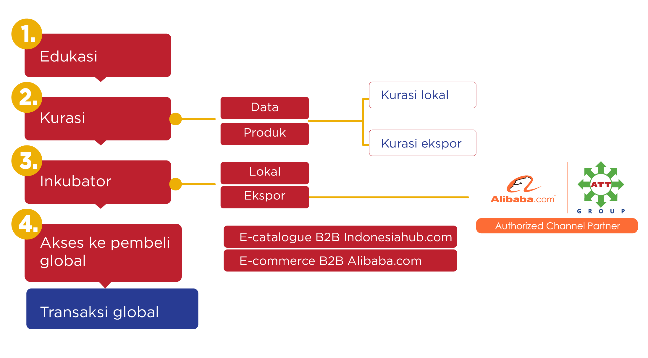 smes- artboard 2- infografik update-02